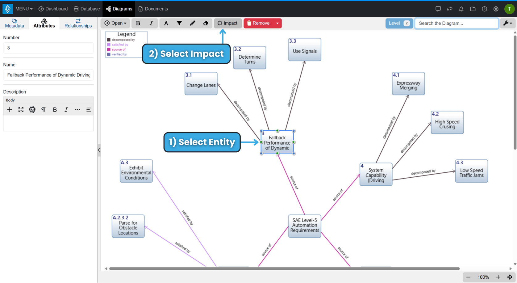 Impact Analysis