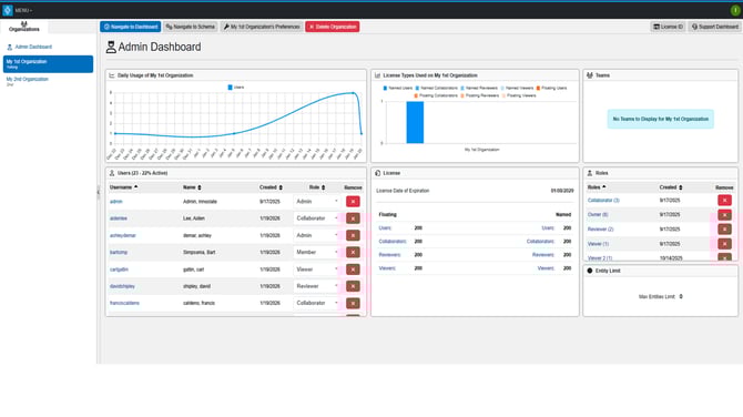 4.12.3 admin dashboard