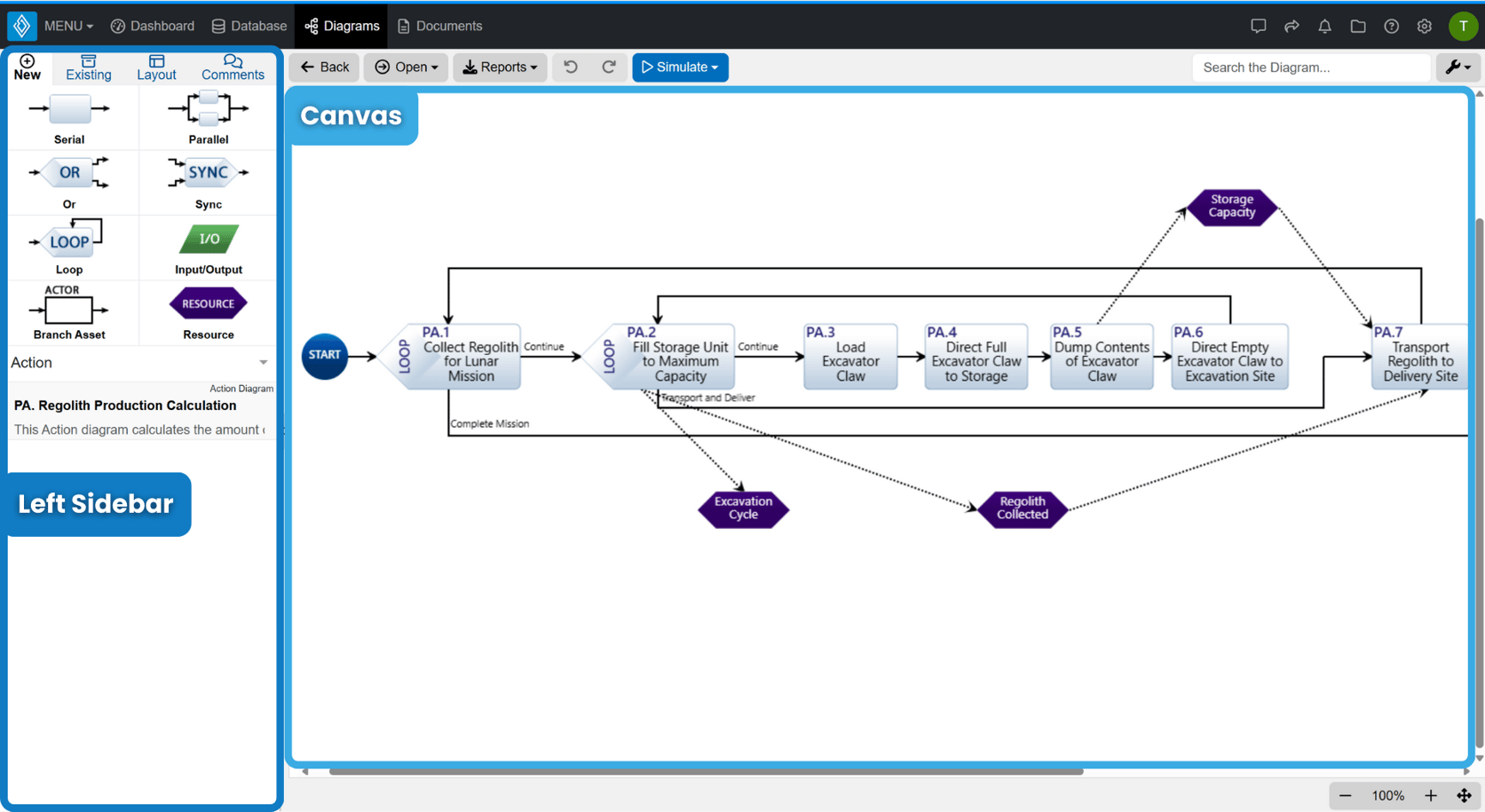 Overview Navigation Diagrams View Navigation Overview