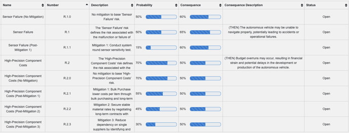 AV Risk Register