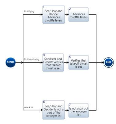 Acronyms_Diagram