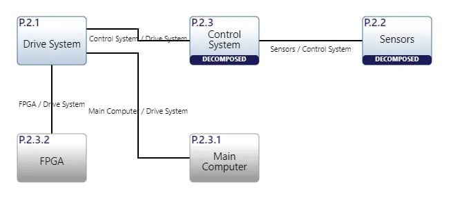 AssetDiagram