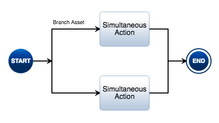 BranchAssetConstruct