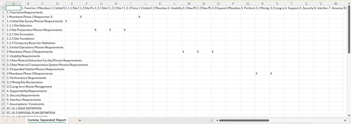 CSV Traceability Matrix