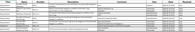 Comment Report sample docs view