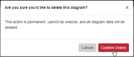 ConfirmDeleteDiagram-2