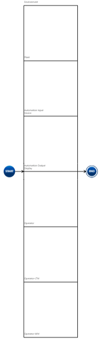 Default-Branches