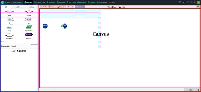Diagrams View Breakdown