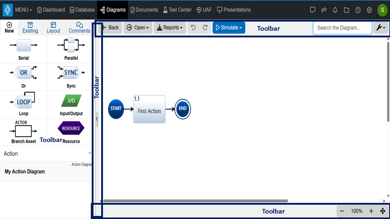 Diagrams View Navigation Overview