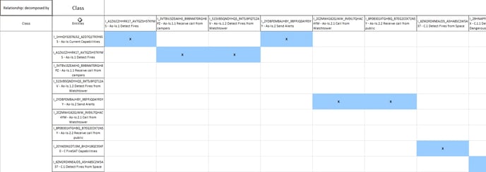 entity relationship matrix sample