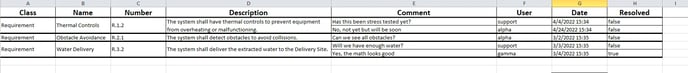 comment report sample