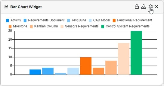 EditBarChart