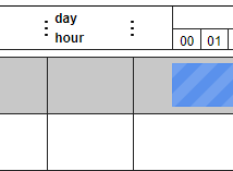 Gantt-Chart-Scaling-Display