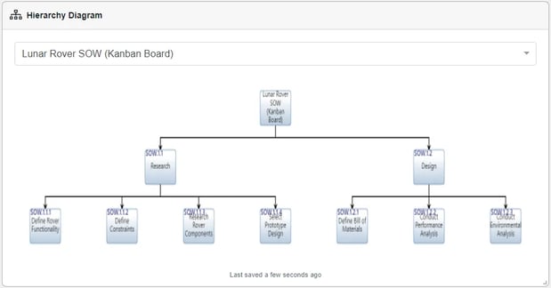 HierarchyDiagramWidget