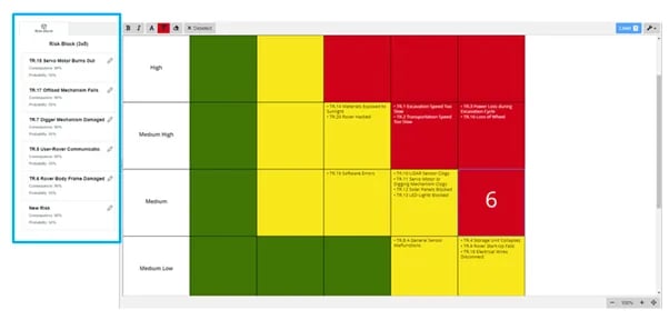 select risk on risk matrix