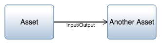 Physical I/O Diagram