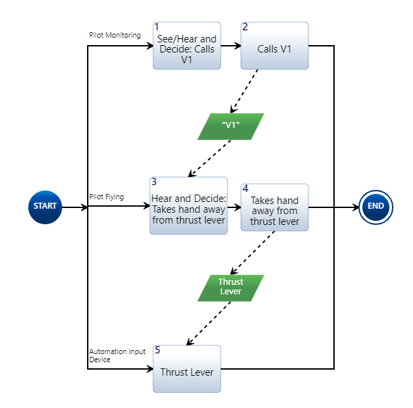 Input_Diagram