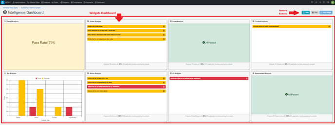 Intelligence Dashboard Overview