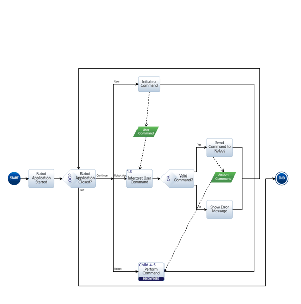 Level Four Robot Arm