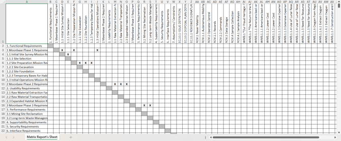 Matrix Report