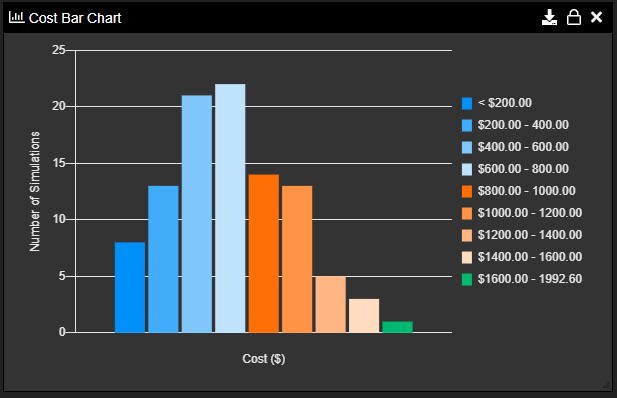 MonteCarlo_CostBarChart-1