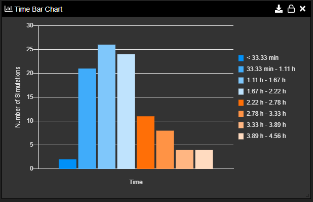 MonteCarlo_TimeBarChart