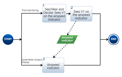 Output_Diagram