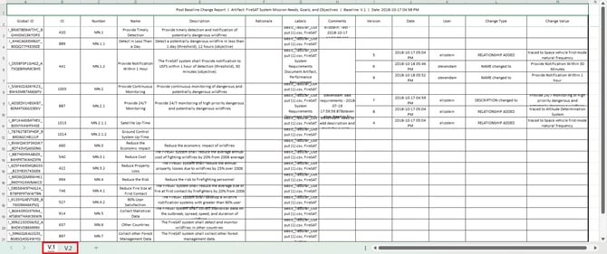 PBCR Sample Docs View
