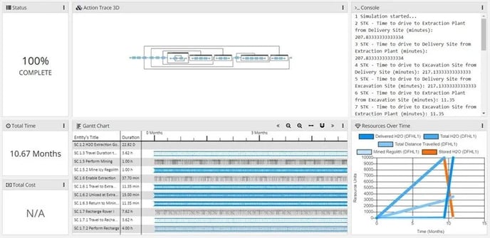       Innoslate-STK Co-simulation Results   