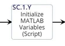    MATLAB Initialization Action Entity 