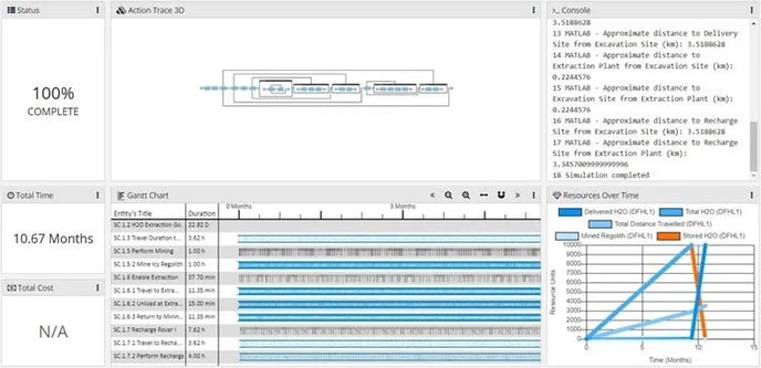  Innoslate Simulation Results – MATLAB 