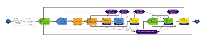 One Rover Asymmetrical Sequence Scenario