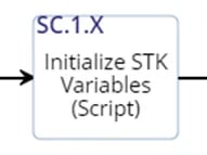 STK Initialization Action Entity