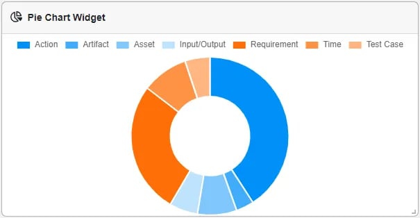 PieChart