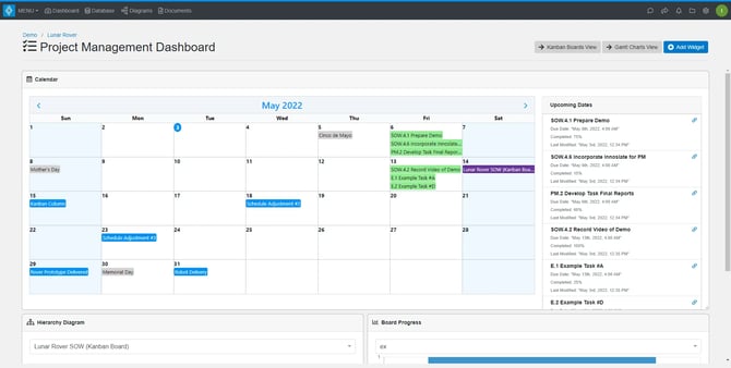 ProjectManagementDashboard
