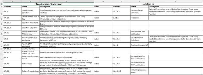 RSM Sample Docs view