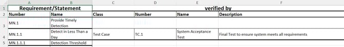 RVM output Docs view