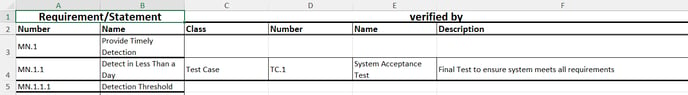 RVM output Docs view