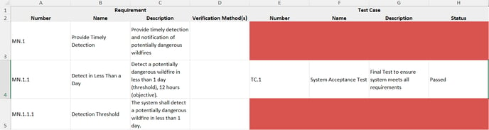 RVTM sample docs view