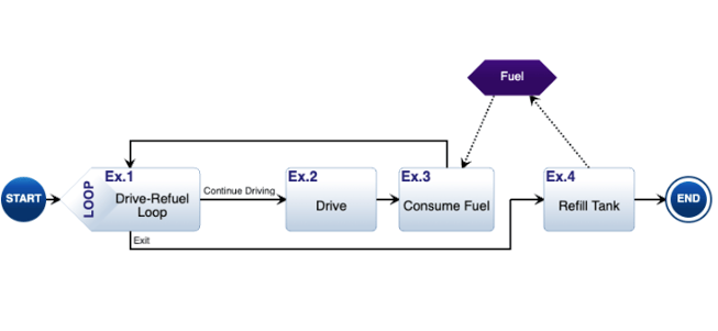ResourceModeling_Overview