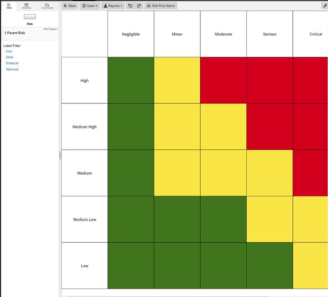 add risk to risk diagram