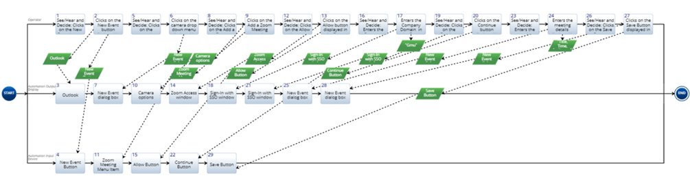 Standard Operating Procedure (SOP) File