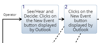 SOP_ActionDiagram_Actions