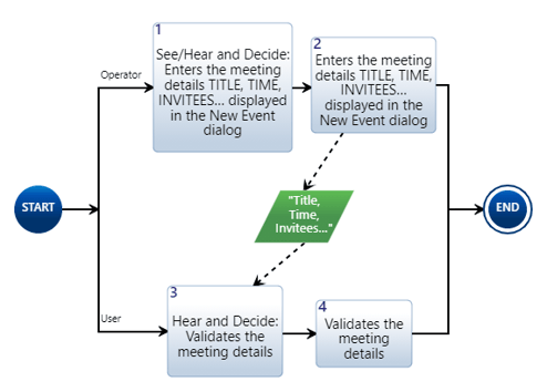 SOP_Quotes_Diagram-1