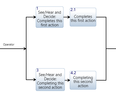 Standard Operating Procedure (SOP) File