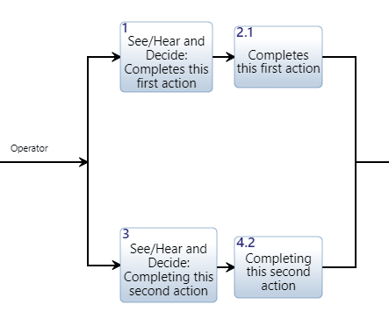 SOP_While_Diagram