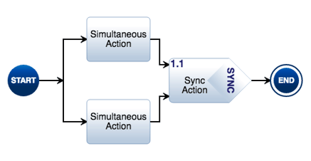 SYNCConstruct