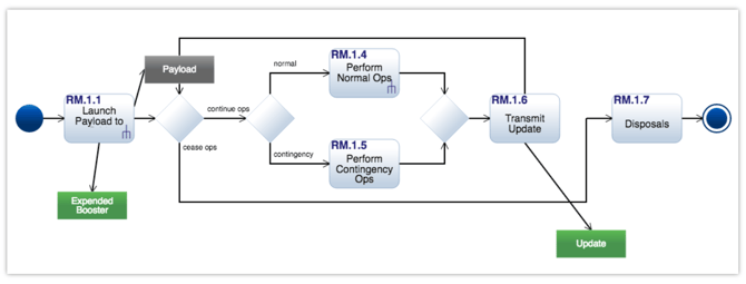 Activity-Diagram