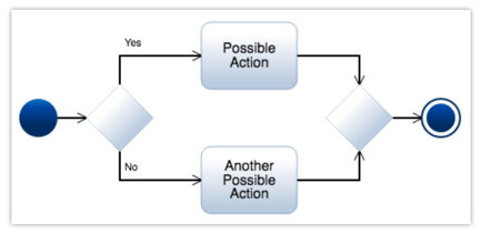 decision construct
