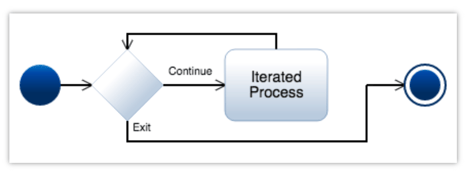 loop construct
